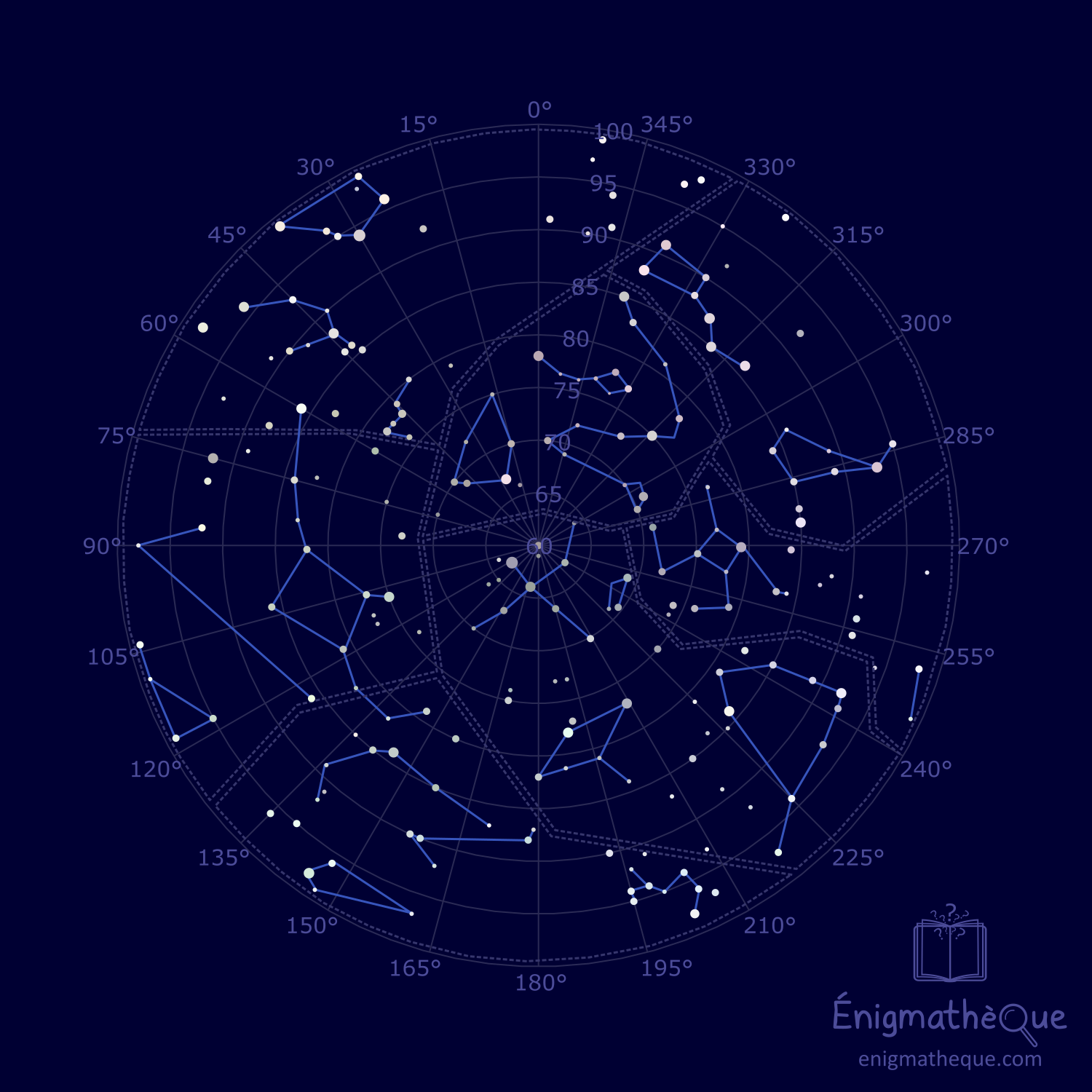 Des étoiles plein les cieux !