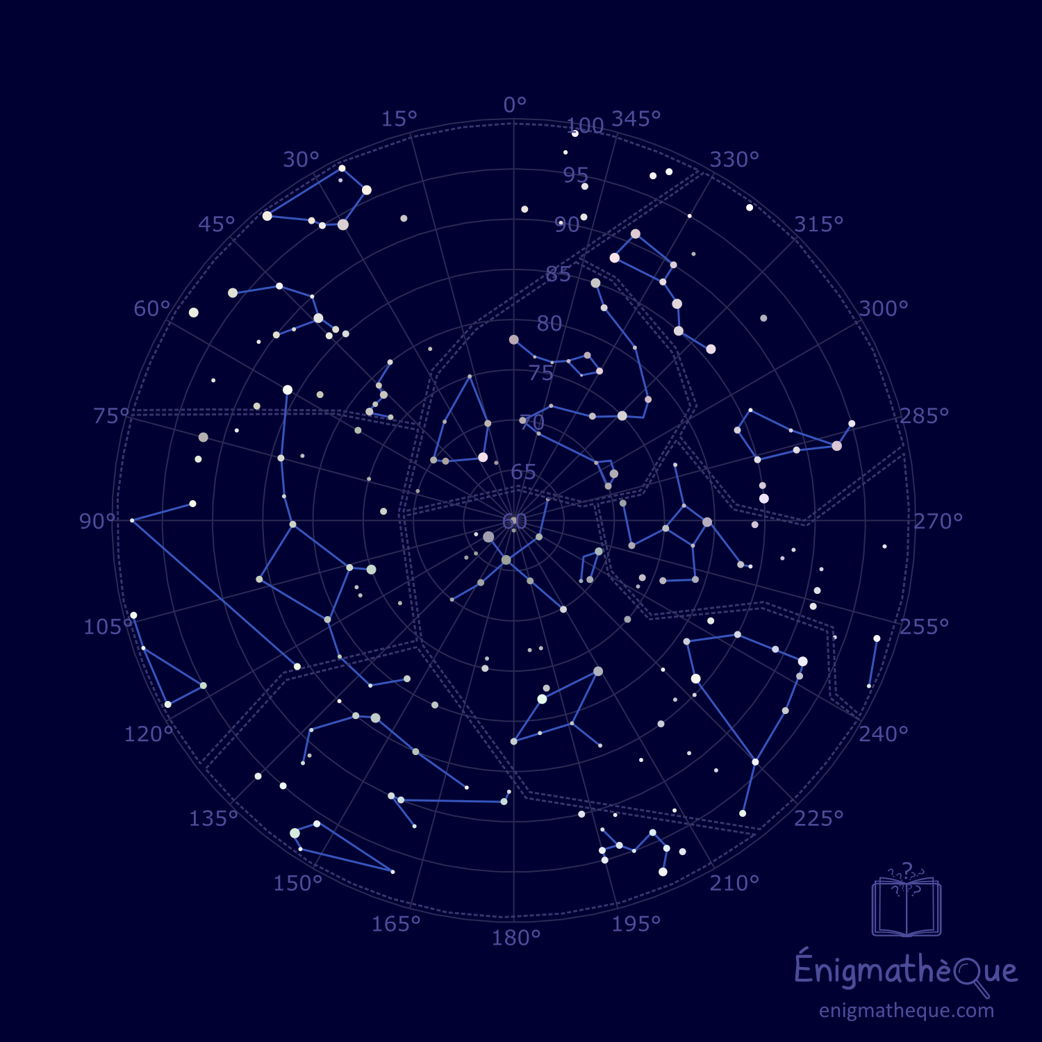 Des étoiles plein les cieux ! Des étoiles plein les cieux !